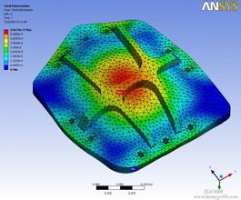 ����Ԫ����