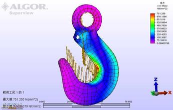 強(qiáng)度分析