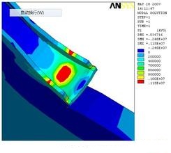 ����Ԫ����