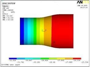 強(qiáng)度分析