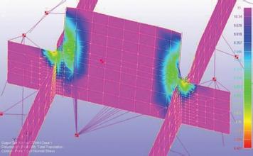 強(qiáng)度分析