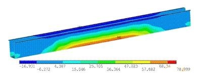 ����Ԫ����