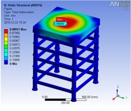 ���ȷ���