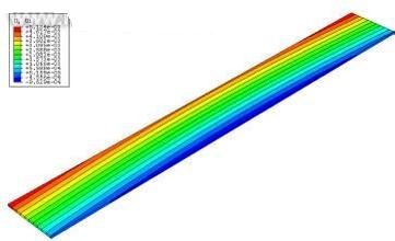 ����Ԫ����