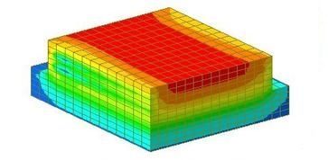 ����Ԫ����