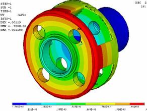 強(qiáng)度分析