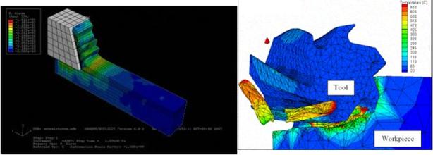 ����Ԫ����