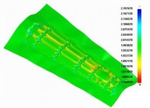 強(qiáng)度分析