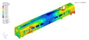 強(qiáng)度分析