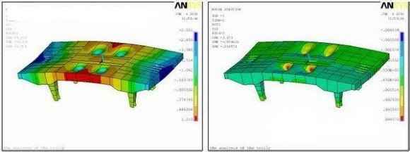 ���ȷ���