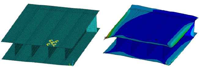 強(qiáng)度分析