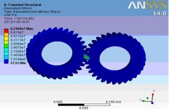 強(qiáng)度分析
