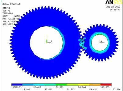 ����Ԫ����