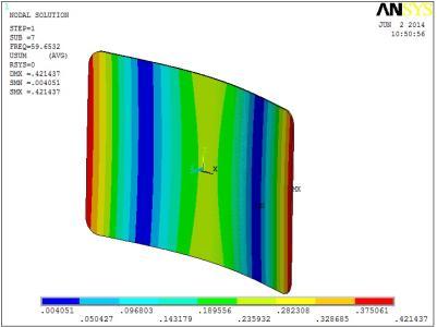 ����Ԫ����