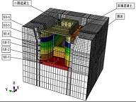 ����Ԫ����