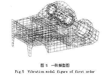 ����Ԫ����