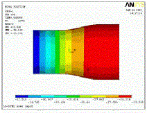 ����Ԫ����