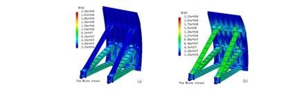 ����Ԫ����