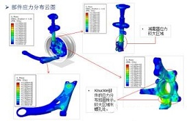 ����Ԫ����