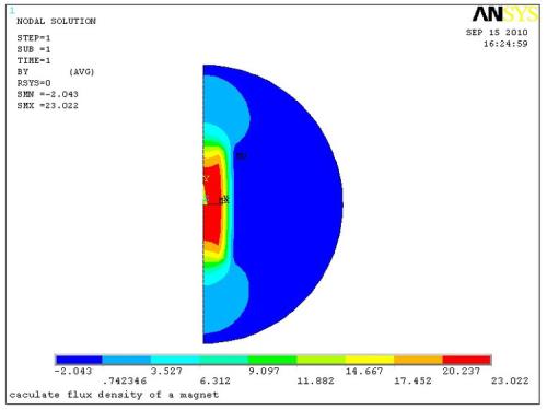 ����Ԫ����