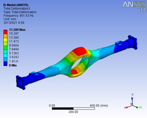 ����Ԫ����