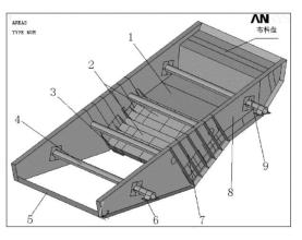 ����Ԫ����