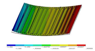 ����Ԫ����