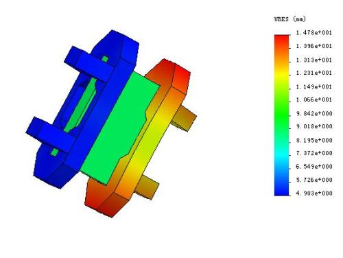 強(qiáng)度分析