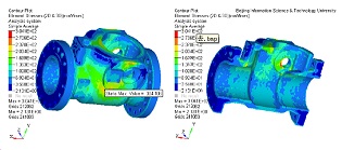 ����Ԫ����