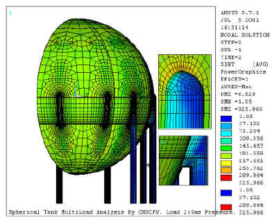 ����Ԫ����