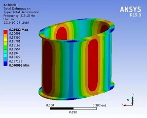 ����Ԫ����