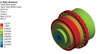 ����Ԫ����